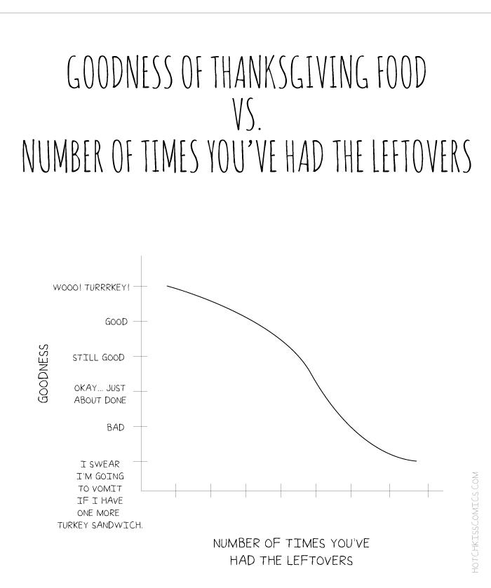 Thanksgiving Day Charts 