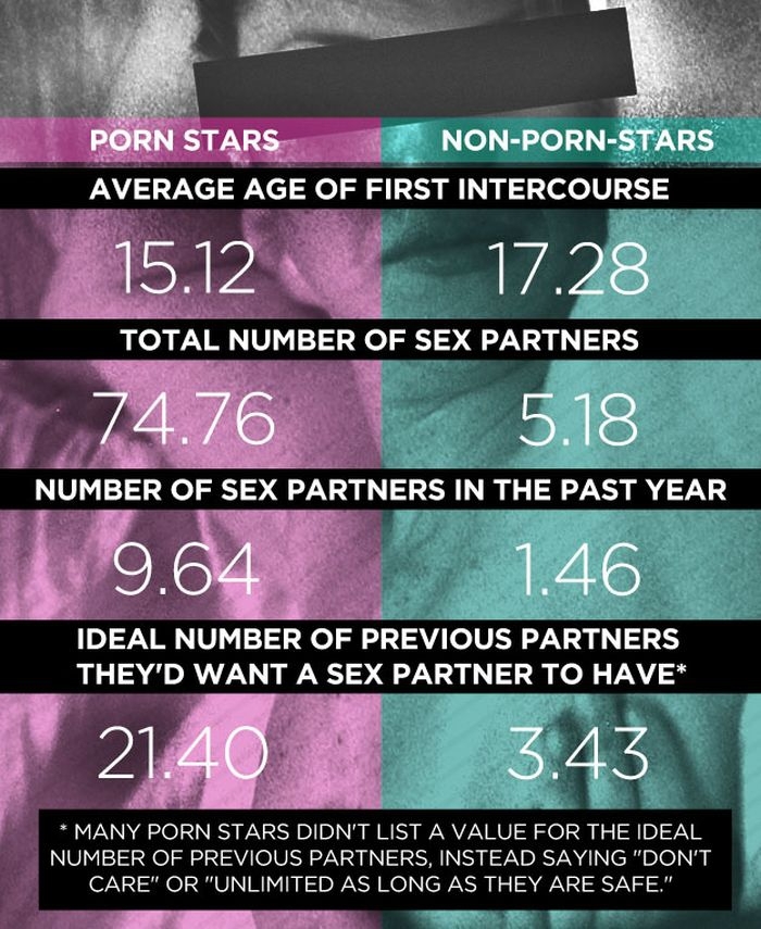 Porn Stars vs the Rest Of Us 