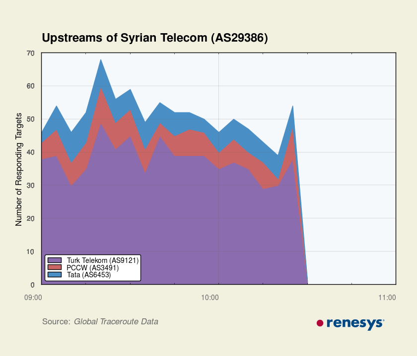 Syria's Internet and Mobile Shut Down