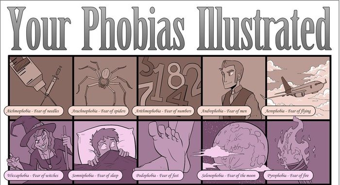 Our Phobias