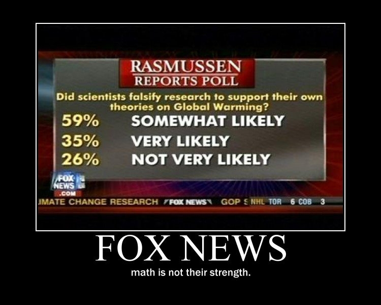 Funny Sh** Fox News Said This Year