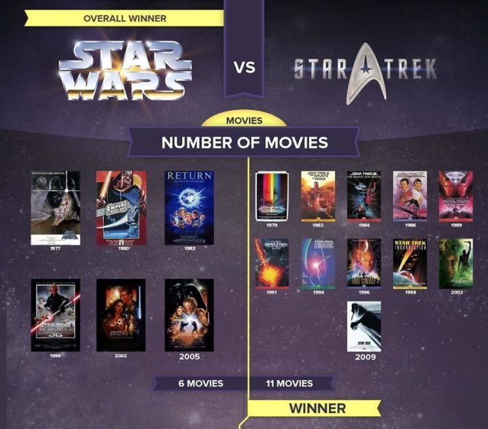 Star Wars vs. Star Trek 