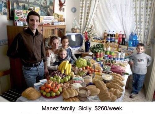 What the average family spends on food every week