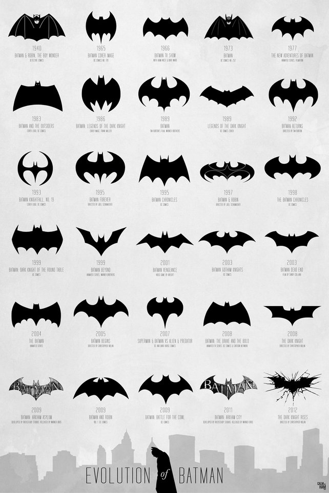 Batman Logo Evolution 40's --&gt;Today.