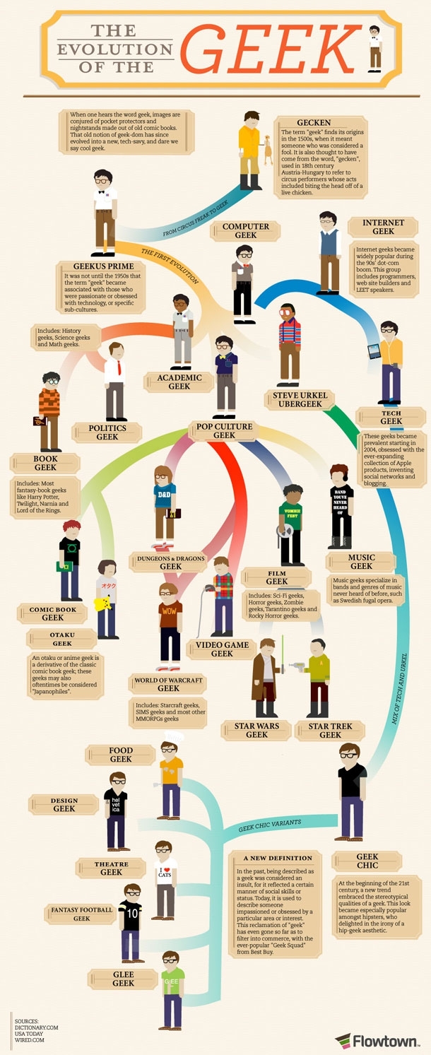 The Evolution Of The Geek (INFOGRAPHIC)