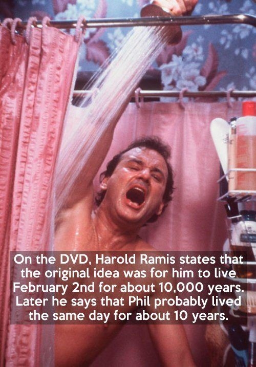 Interesting Groundhog Day Facts 