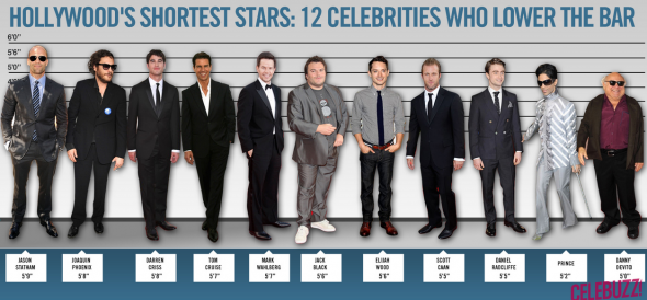 Short Hollywood Celebrities