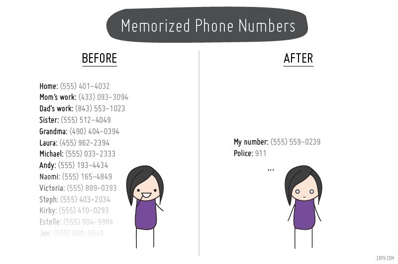 Before and After Cell Phones 
