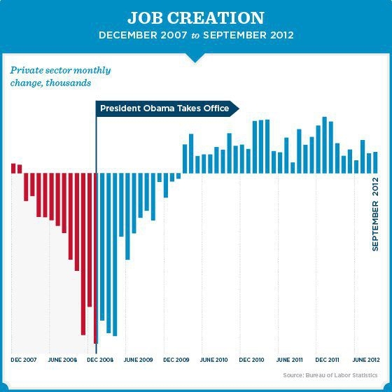 What Does Obama Have In Store For U.S. In His 2ND Term?