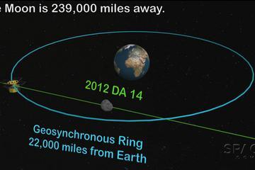 The End of The World? Asteroid 2012 DA14 to Pass The Earth Tonight
