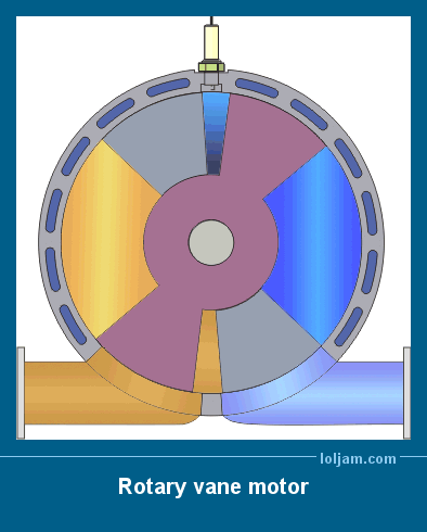 Cool Science GIFs - How Stuff Works 