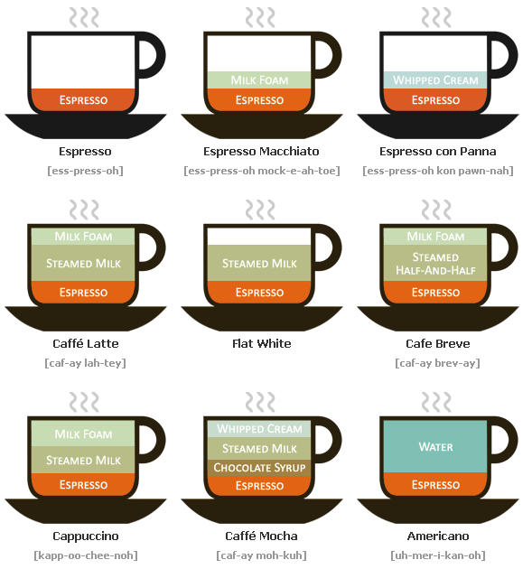 A Visual Guide To The Caffeine Experience