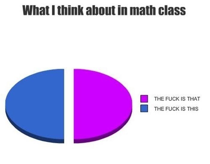 College in Pie Charts 