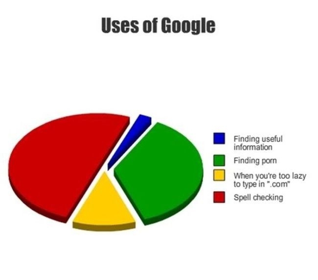 College in Pie Charts 