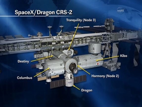 Spacex Dragon CRS-2