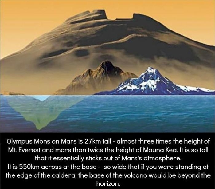 Olympus Mons 