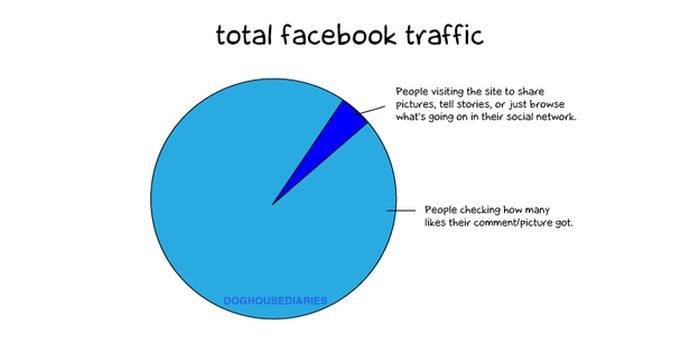 Facebook* Traffic 