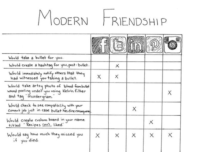 Modern Friendship 