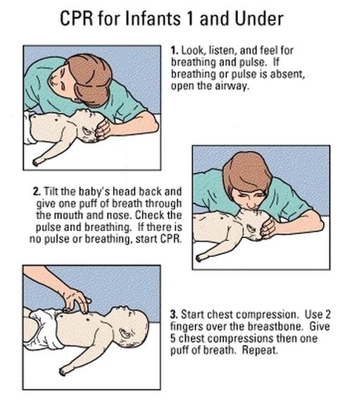 CPR for infants 1 and younger 