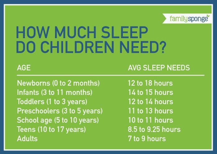 How Much Sleep Do Children Need 
