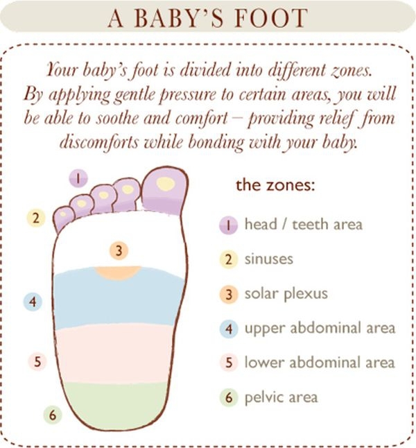 A Baby's foot 