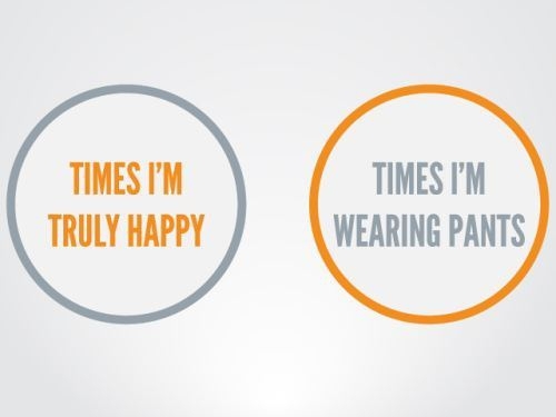 Happiness And Pants 