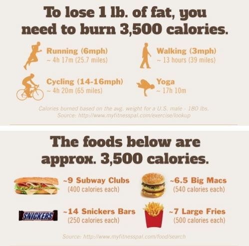fat food to exercise comparison 