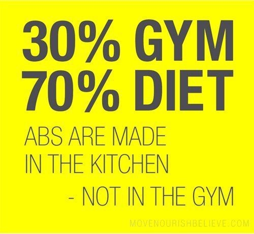 30% Gym 70% diet 