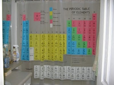 Element Table 