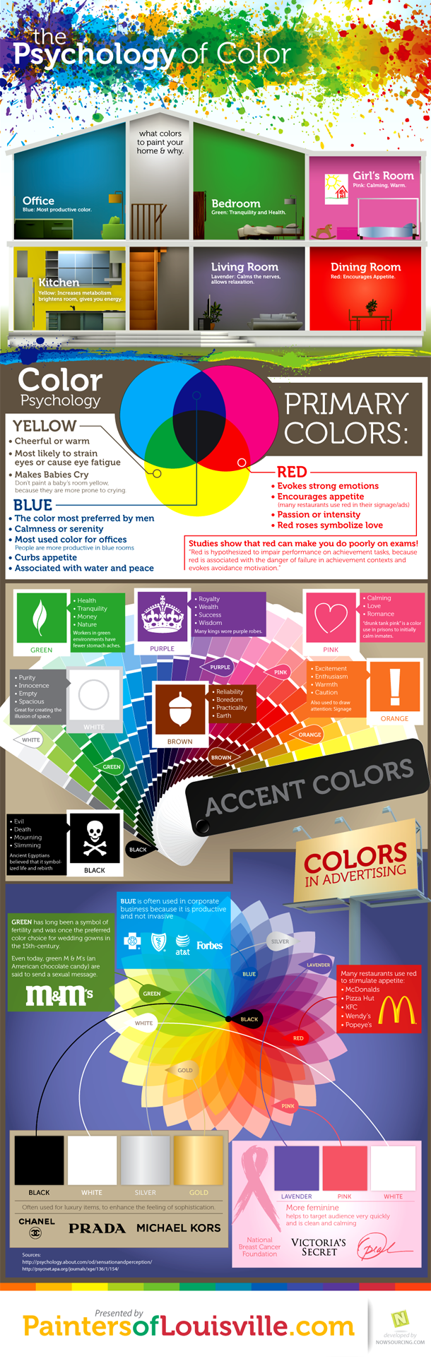 A Fascinating Look At The Psychology Of Colour 