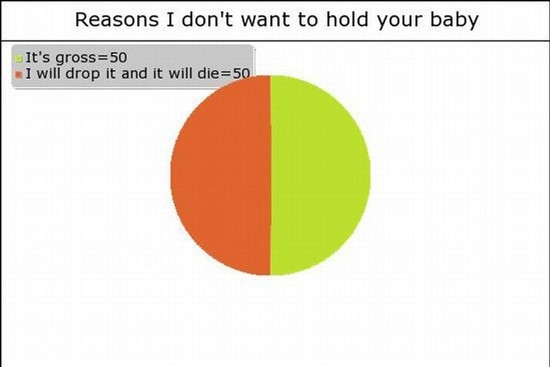 Why I Don't Want To Hold Your Baby 