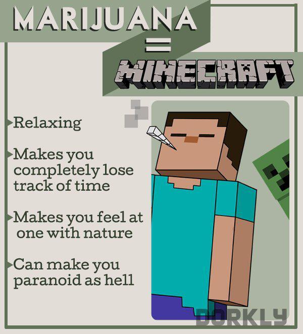 What If Video Games Were Drugs