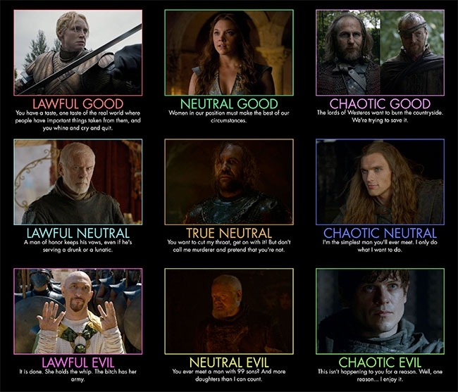 Game Of Thrones Season 3 Alignment Chart