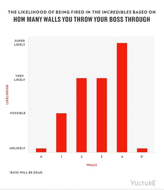 Pixar Franchises in Infographics