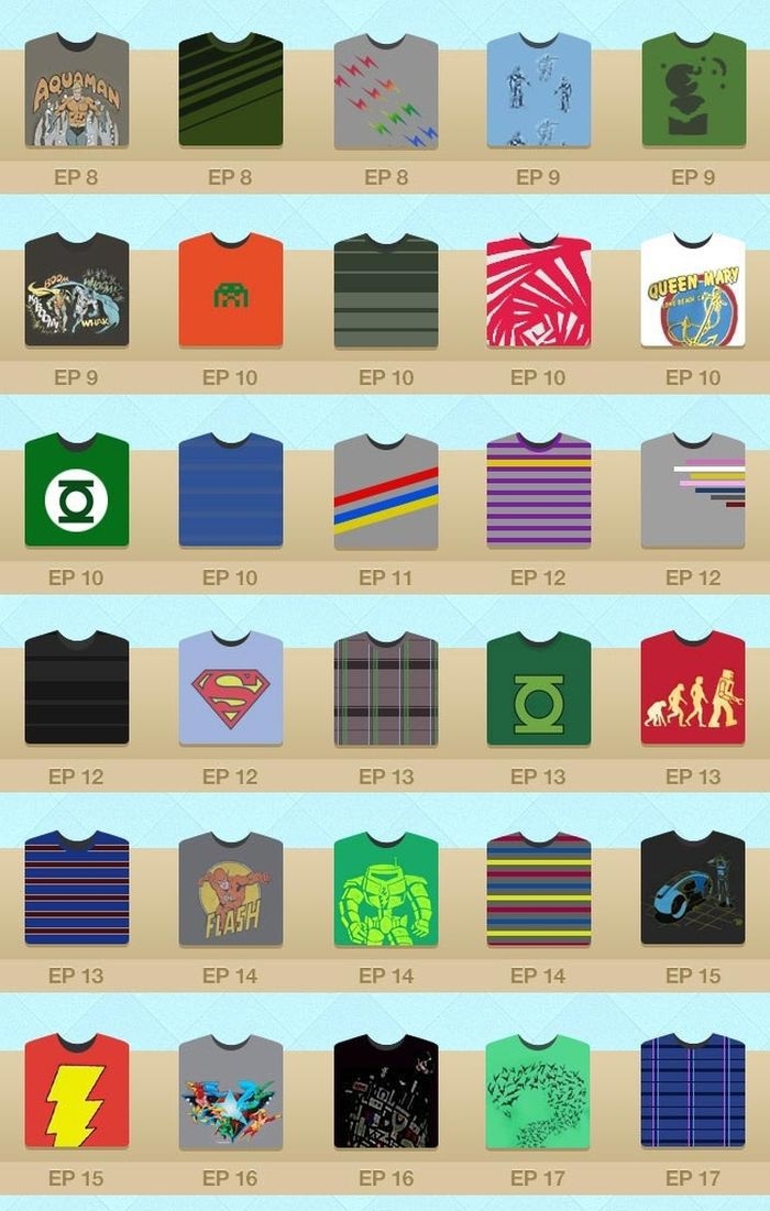 Sheldon Cooper's T-Shirts 