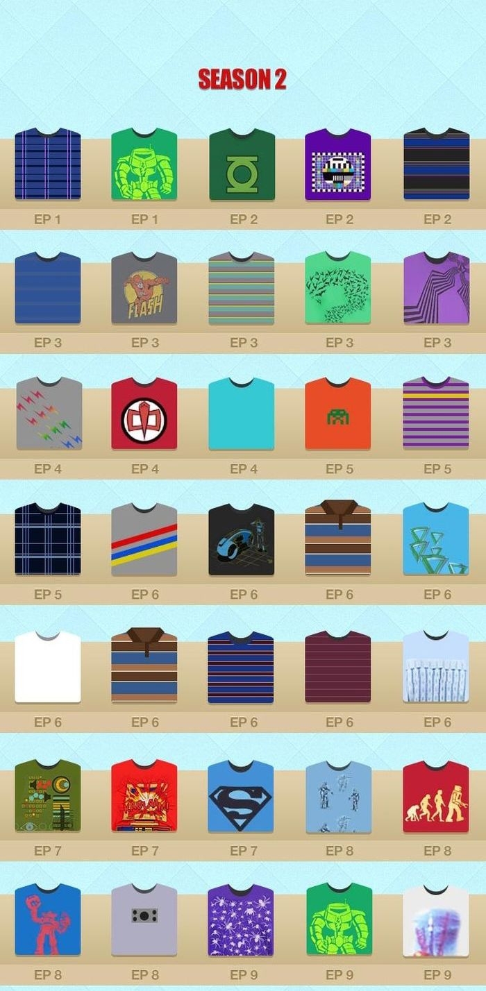 Sheldon Cooper's T-Shirts 