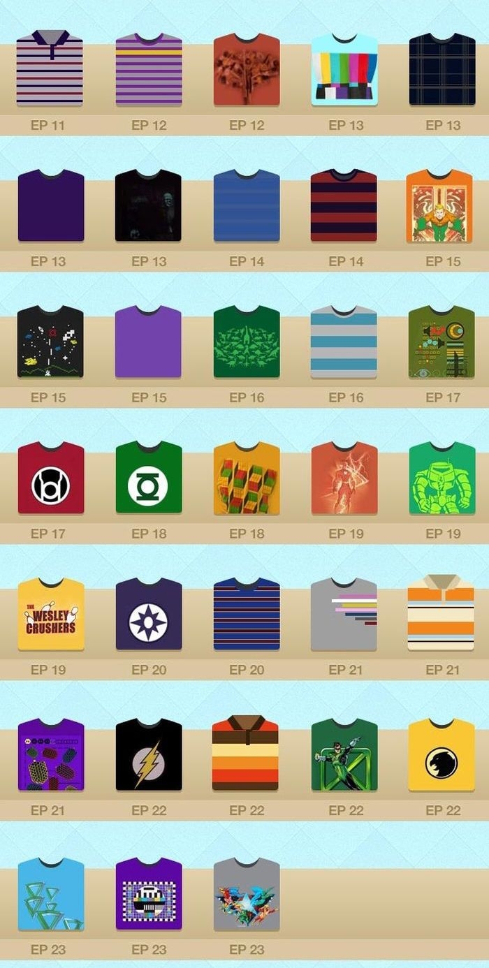 Sheldon Cooper's T-Shirts 