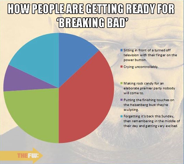 How People Are Preparing for the Return of 'Breaking Bad'