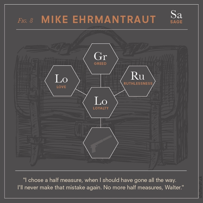 Breaking Bad Characters as Chemical Diagrams