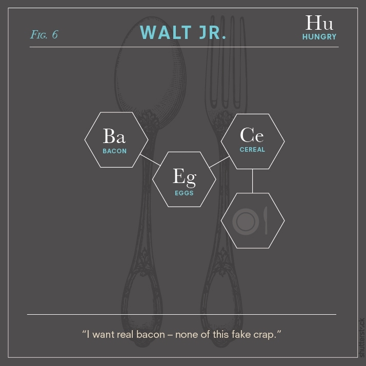 Breaking Bad Characters as Chemical Diagrams