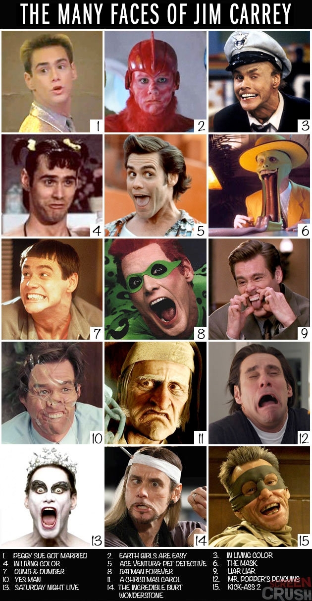 The Many Faces of Jim Carrey