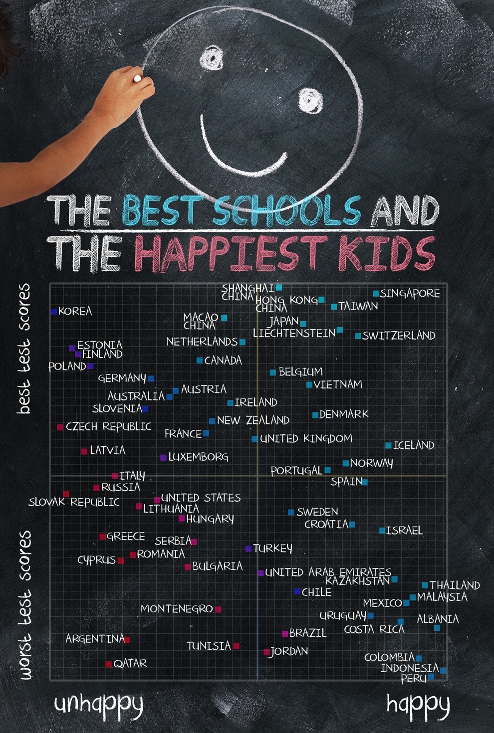 Countries with happiest kids at schools