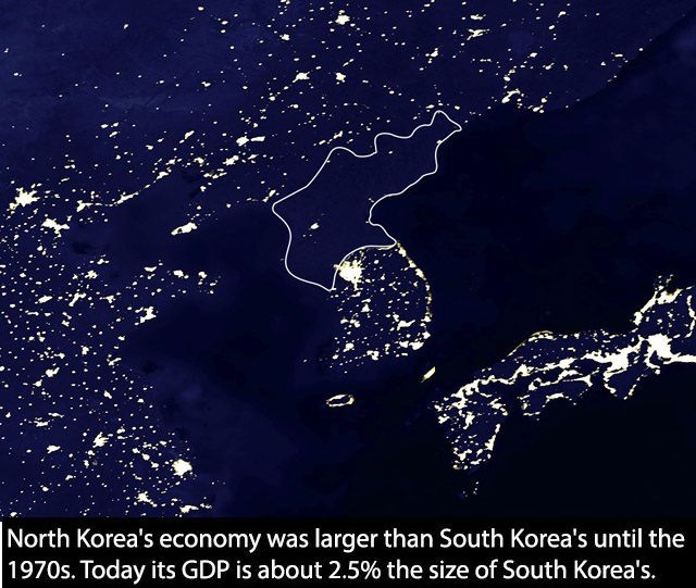 Facts about North Korea
