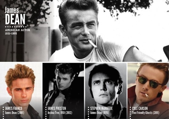 Collages of Famous People Portrayed by Different Actors
