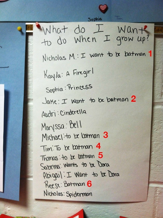 18 Kids Who Know Exactly What They Want To Be When They Grow Up.