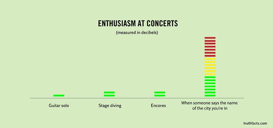 These 32 Graphs About Everyday Things Are So Hilariously True