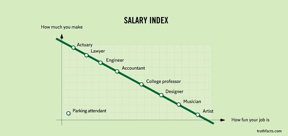 These 32 Graphs About Everyday Things Are So Hilariously True