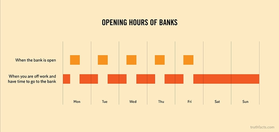 These 32 Graphs About Everyday Things Are So Hilariously True