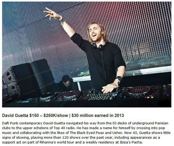 Find Out How Much These DJs Make At Every Show