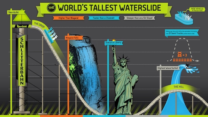 Verrückt: The World's Tallest, Steepest, Fastest Waterslide